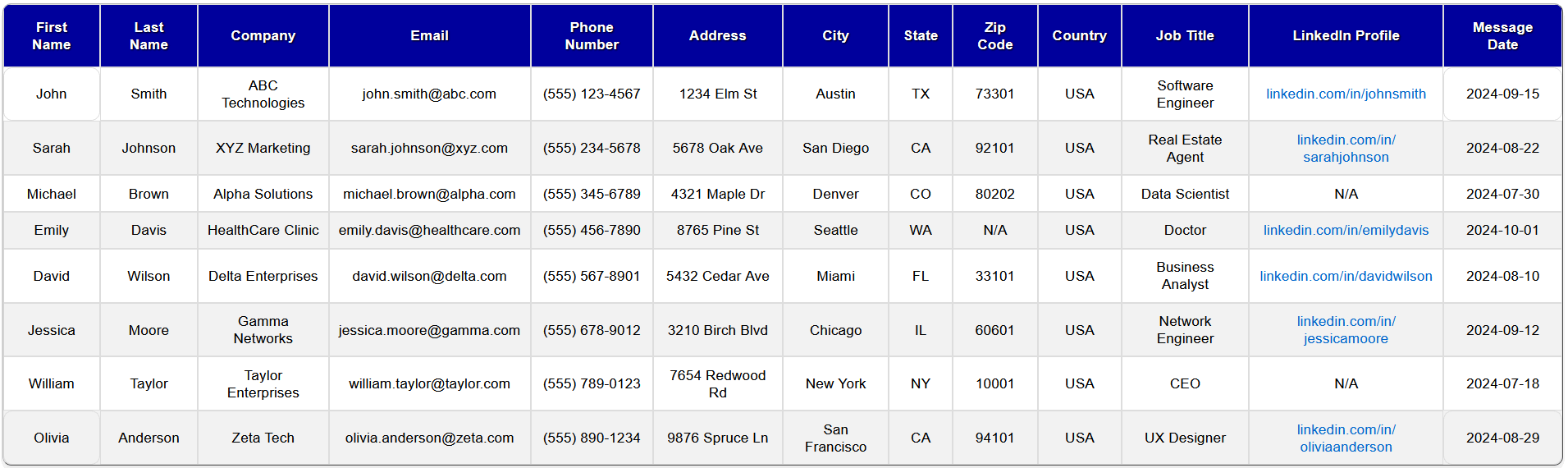 Extracted Table Example